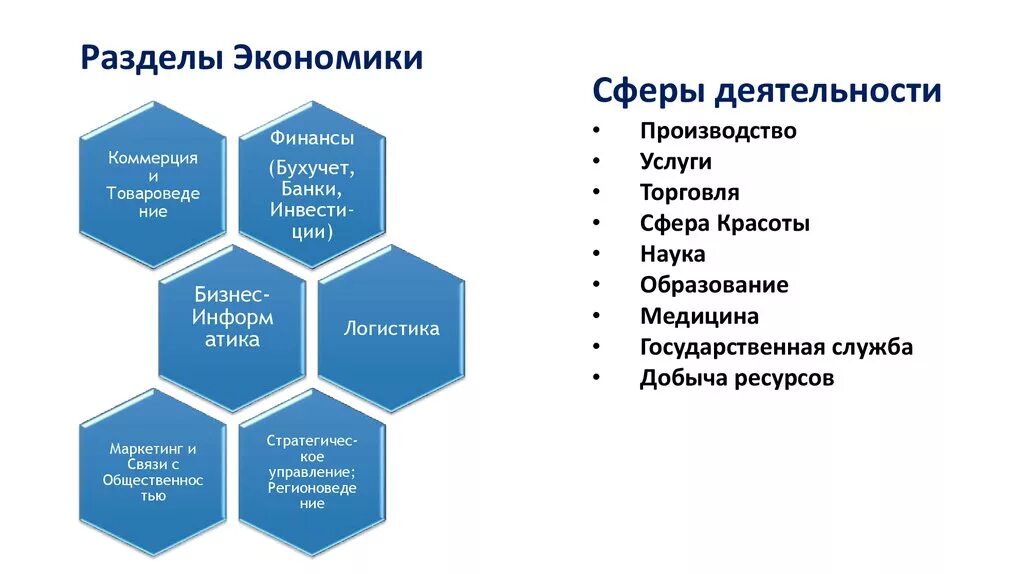МАКРО- и МИКРОЭКОНОМИКА раздел экономической науки посвященный