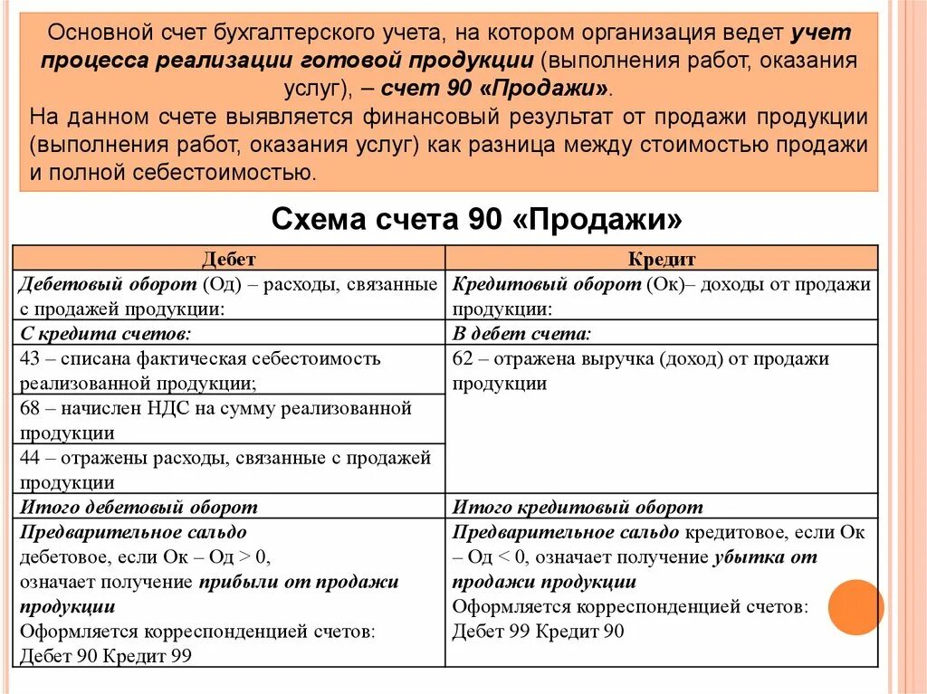 Схемы счетов бухгалтерского учета примеры Рабочий план счетов профсоюзной организации