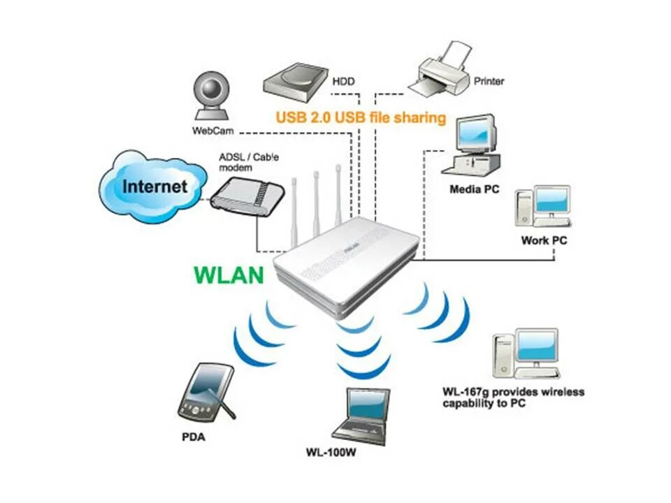 Lan сеть wifi. Wlan схема. wi-fi локальная сеть. беспроводная сеть wlan. беспроводная локальная сеть.