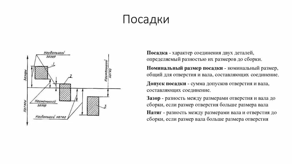 Посадка муфты на вал с натягом допуски. Посадка размер допуска посадки. Посадки с натягом в системе вала и отверстия. Посадка для отверстий валов метрология. Объясните почему точность