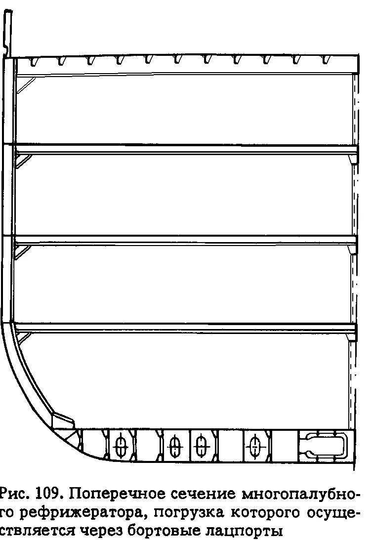 Поперечное судно. Схема поперечного разреза корпуса судна. Поперечная система набора корпуса судна без двойного дна. Балластно осушительная система судна. Поперечное судно.