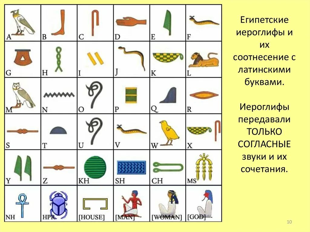 Египетский алфавит иероглифы. Алфавит древнего египта. язык древнего египта алфавит. древний египетский алфавит. иероглифы древнего египта алфавит.