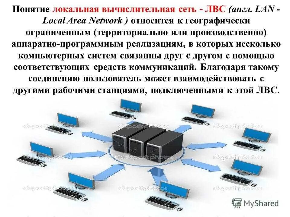 Термины локальных сетей