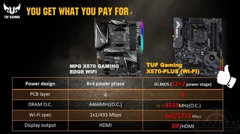 Msi или gigabyte материнская плата