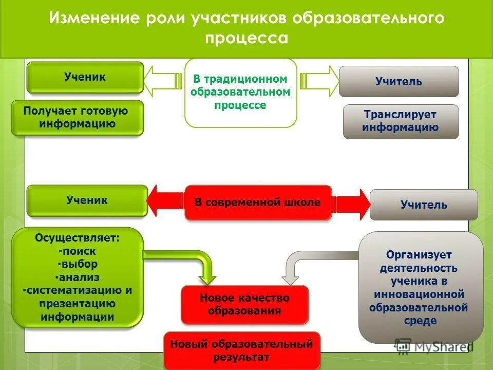 участники педагогического процесса вопросы