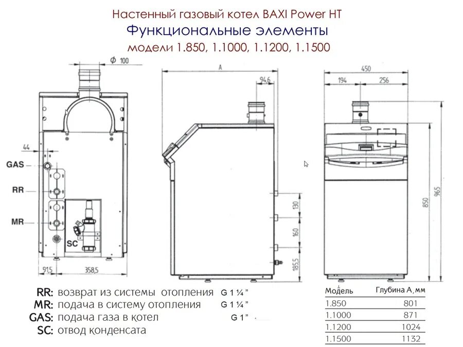 Котел бакси производитель. Baxi Power HT 1.850 котел газовый напольный/ конденсационный. Baxi напольный газовый конденсационный котёл Power HT 1.450 45квт. Напольный газовый котел 150 КВТ Baxi Power HT 1.1500. Напольный котел Baxi Power HT.