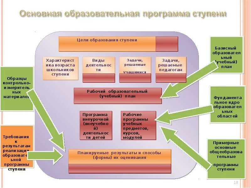 Проектирование образовательных программ. Образовательные программы схема. Способы проектирования образовательной программы. Проектирование воспитательных программ.