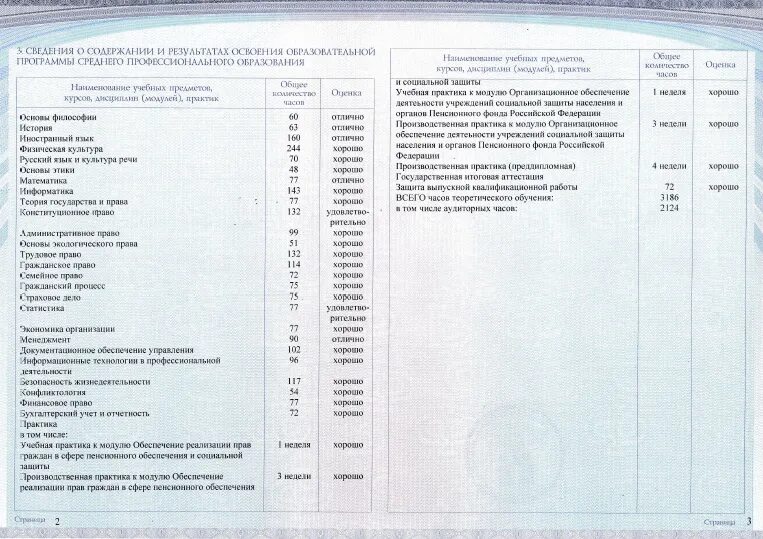 Колледж заочно после 11 класса. Всего часов теоретического обучения в том числе аудиторных часов. Указывается ли в дипломе заочного количество аудиторных часов. Что означает всего часов обучения и в том числе аудиторных.