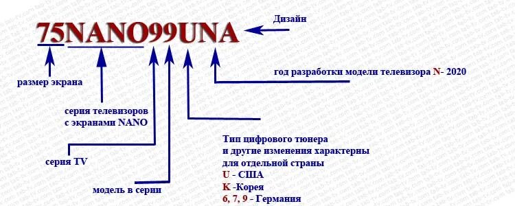 Расшифровка моделей телевизоров LG Nano. Расшифровка маркировки телевизоров LG 2021. Телевизор LG обозначения моделей. Лж телевизоры расшифровка модели. Расшифровка телевизоров lg