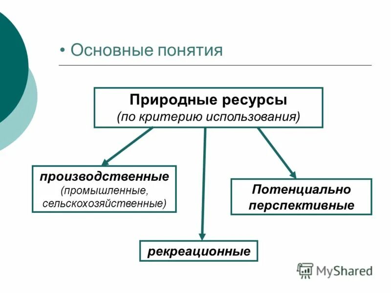 Потенциально перспективные. Критерии использования природных ресурсов. Природные ресурсы по критерию использования. Классификация природных ресурсов по критерию использования. Потенциально перспективные природные ресурсы.