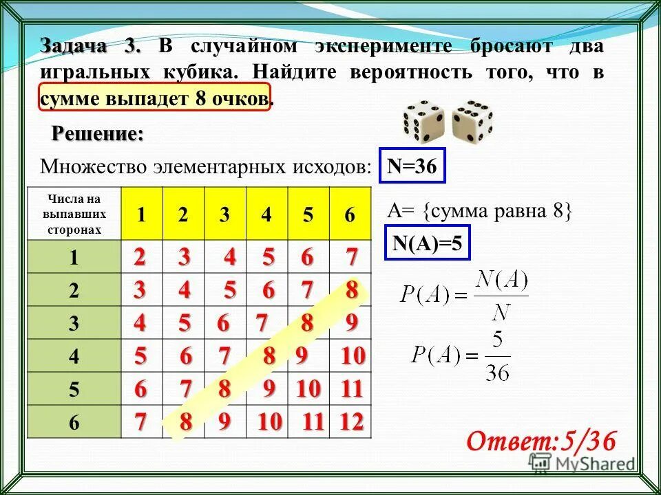 Чему равна сумма элементарных событий