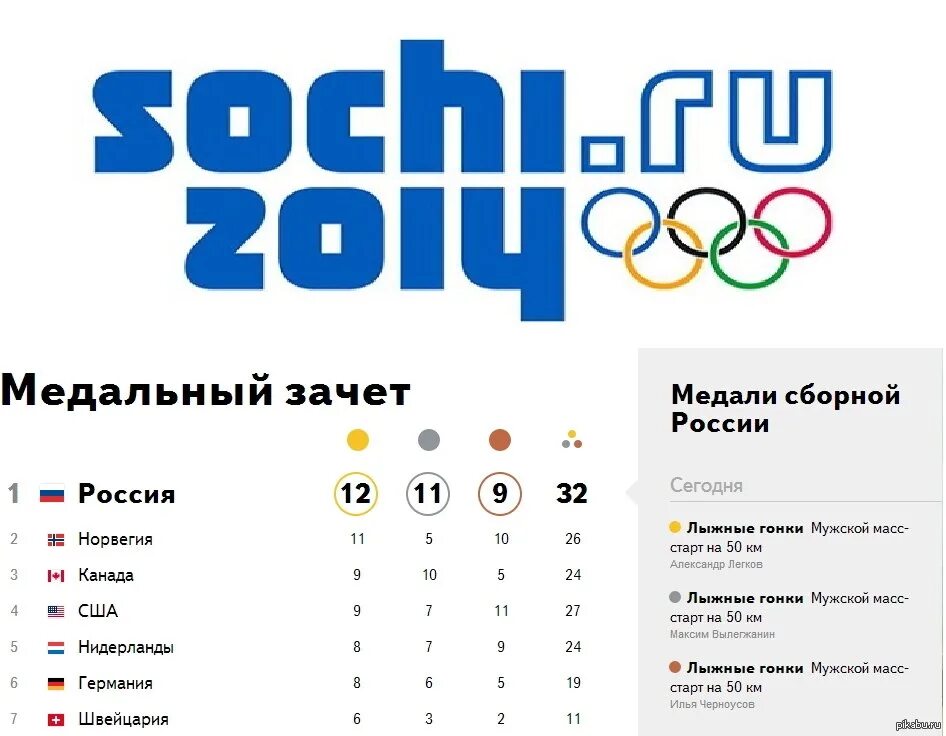 Олимпийские игры в Сочи 2014 участники. Участники олимпиады 2014. Зимние Олимпийские игры 2014 участники. Таблица Олимпийских игр 2014.