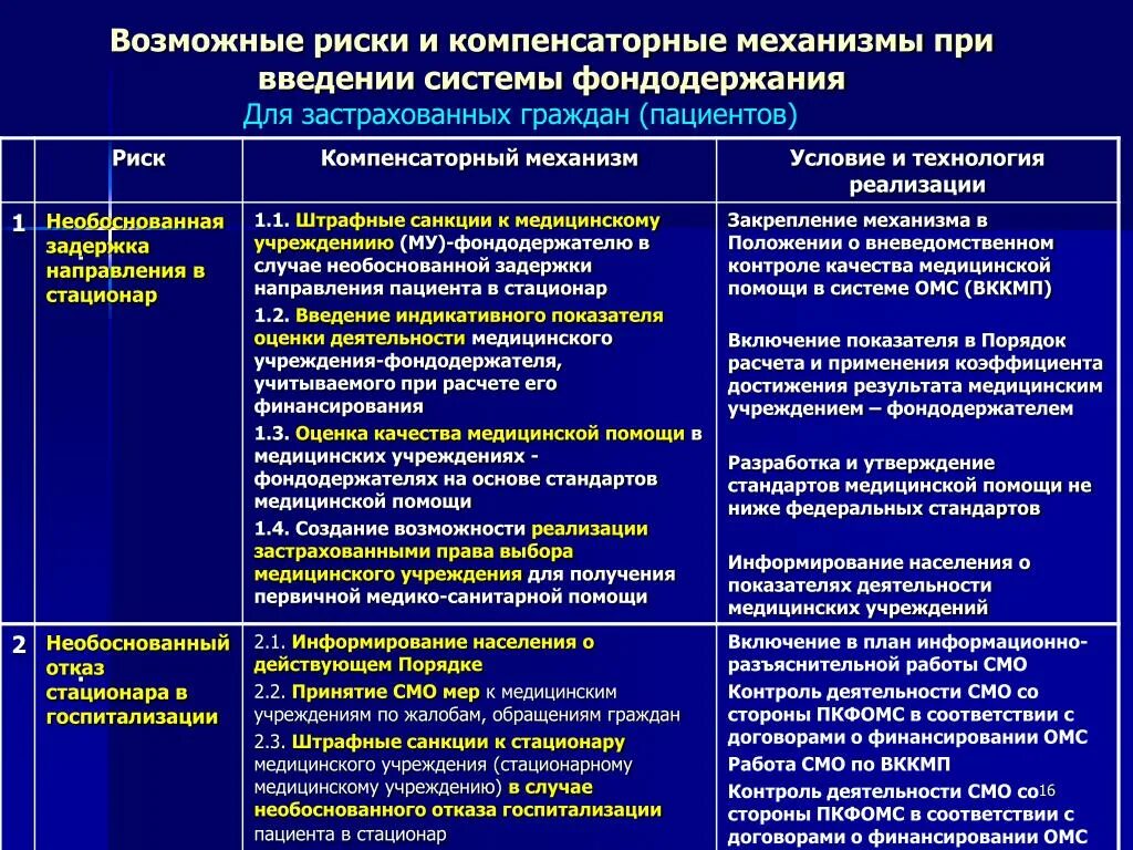 Риски системы бесплатных медицинских услуг. Возможные риски. Риски в медицинской деятельности. Санкции для медицинской организации. Риски в смк