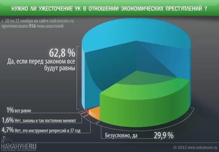Статистика меры пресечения