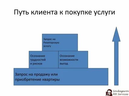 Приобретаем услуги правила