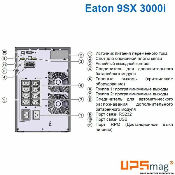 Eaton 9sx 3000i. ИБП Eaton 9sx 6000i. Eaton 9sx 3000i 9sx3000i. Источник бесперебойного питания Eaton 9sx1000 ba. ИБП Eaton 9sx 11000i rt6u.