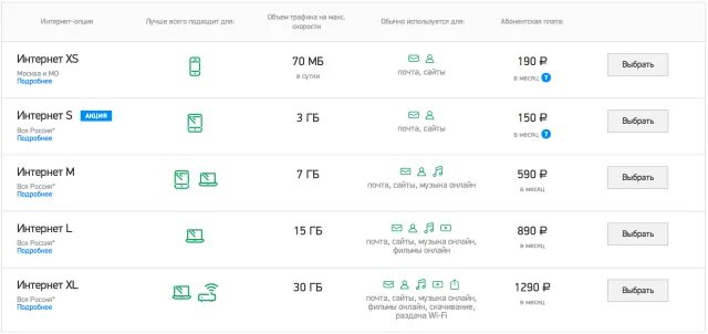 Интернет 64 кбит. МЕГАФОН интернет. Код интернет МЕГАФОН TJ. Мегабайт МЕГАФОН Точикистон. Трафик МЕГАФОН интернет 120 Сомони.