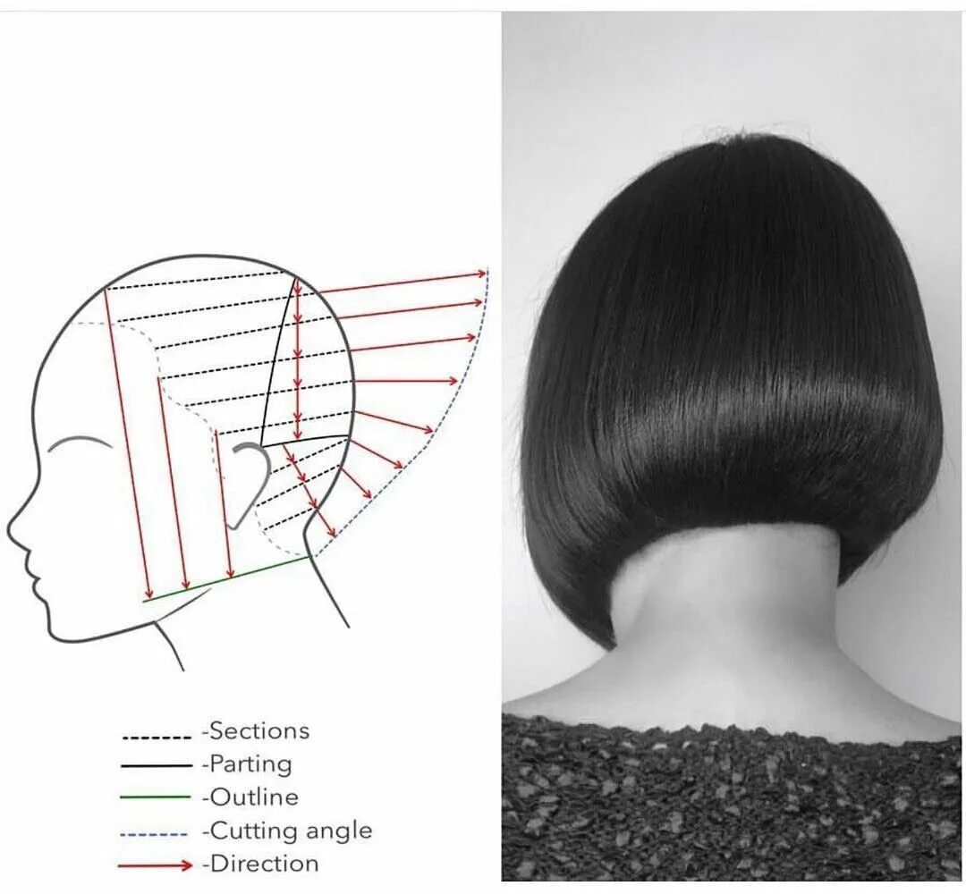 Техника боб кар. Стрижка градуированный Боб схема стрижки. Градуированный Боб каре схема. Стрижка Боб каре градуированное технология. Схема стрижки Боб каре градуированное.