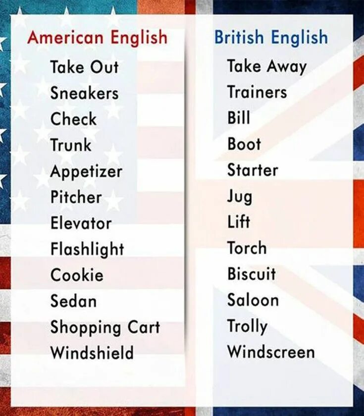 Слово вариант на английском. British English vs American English слова. American English vs British English различия. Американский вариант английского языка. Бритнские и американсие Сова.