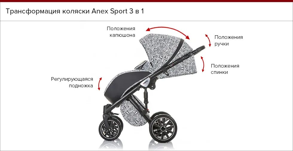 Прогулочная коляска со скольки месяцев можно использовать. Прогулочная коляска anex sport. anex sport сидячий блок. коляска анекс спорт прогулочный блок. anex sport прогулочный блок.
