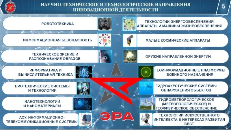 Научно технологические направления. Научно-техническое направление в школе. Основные направления развития. Научно-техническое направление дополнительного образования. Технологическое направление.