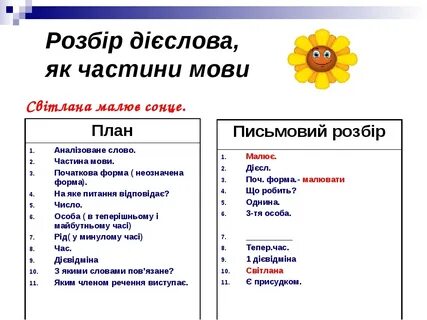 З частина мови