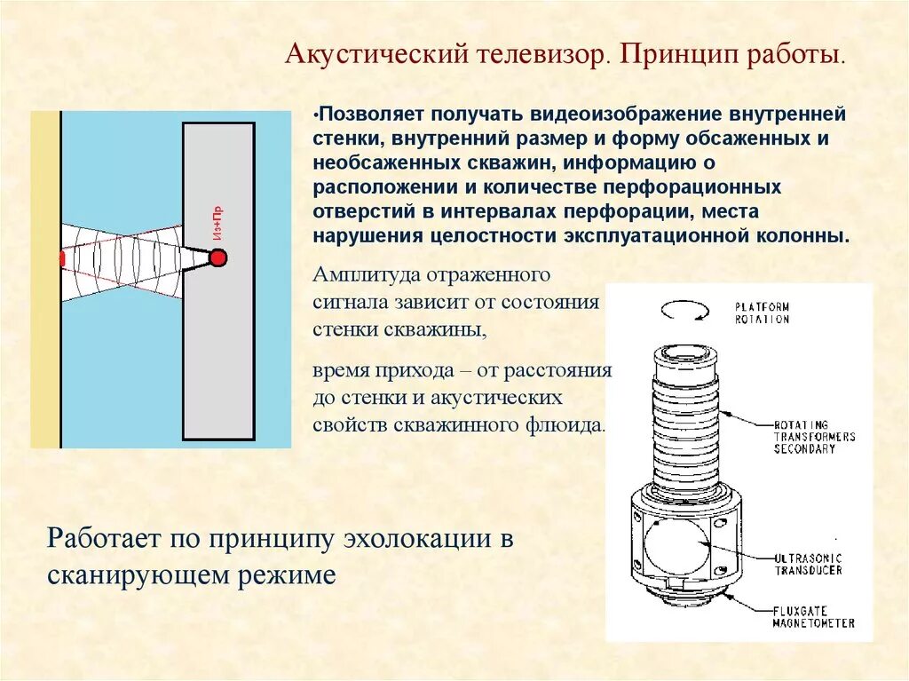 Акустические принципы. Скважинный акустический телевизор сат-1. акустические методы исследования скважин. принцип действия акустического метода. акустические методы исследования скважин сообщение.