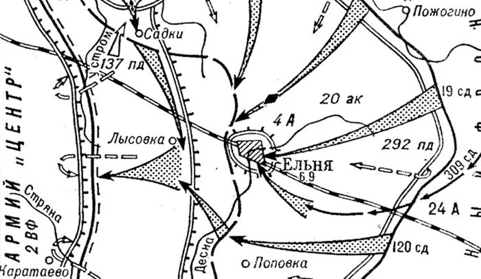 Ельнинская наступательная операция 1941 года. Смоленская наступательная операция 1941. Ельнинская операция 1941. Ельнинская наступательная операция карта.