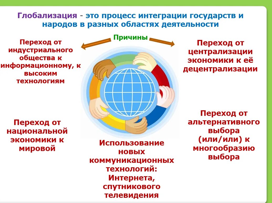 Выдели главную информацию в тексте. Глобализация. Глобализация презентация. Глобализация в экономике. Глобализация это в обществознании.