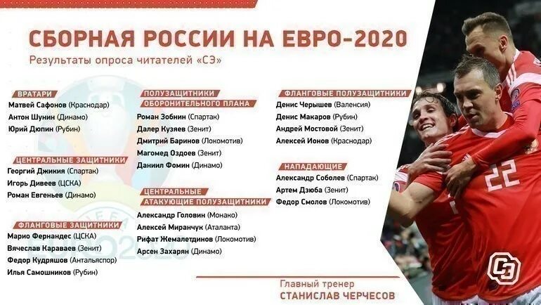 Че результатам