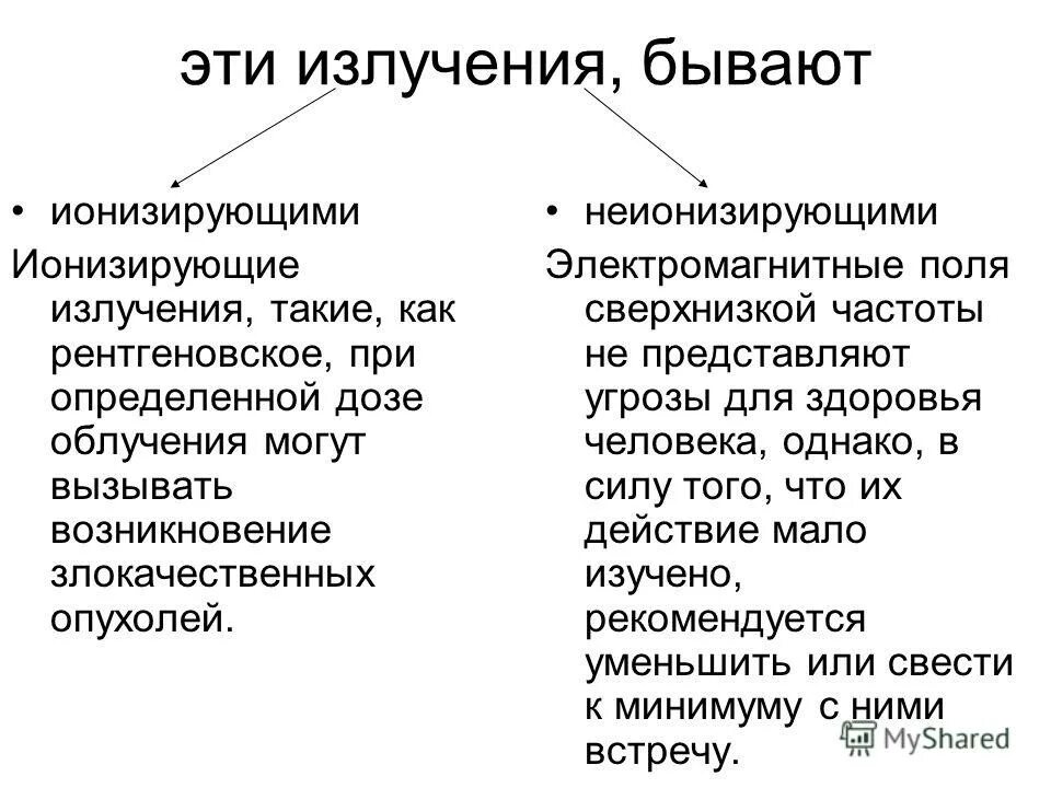 Ионизирующее и неионизирующее излучение. Ионирзирующие излучение. Неионизирующее излучение спектр. Неони зирующее излучение это. Ионизирующие и неионизирующие излучения.
