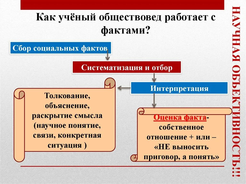 Формы познания общества. Социальное познание презентация. Социальное познание это в обществознании 10 класс. Особенности социального знания. Понятие социального познания.