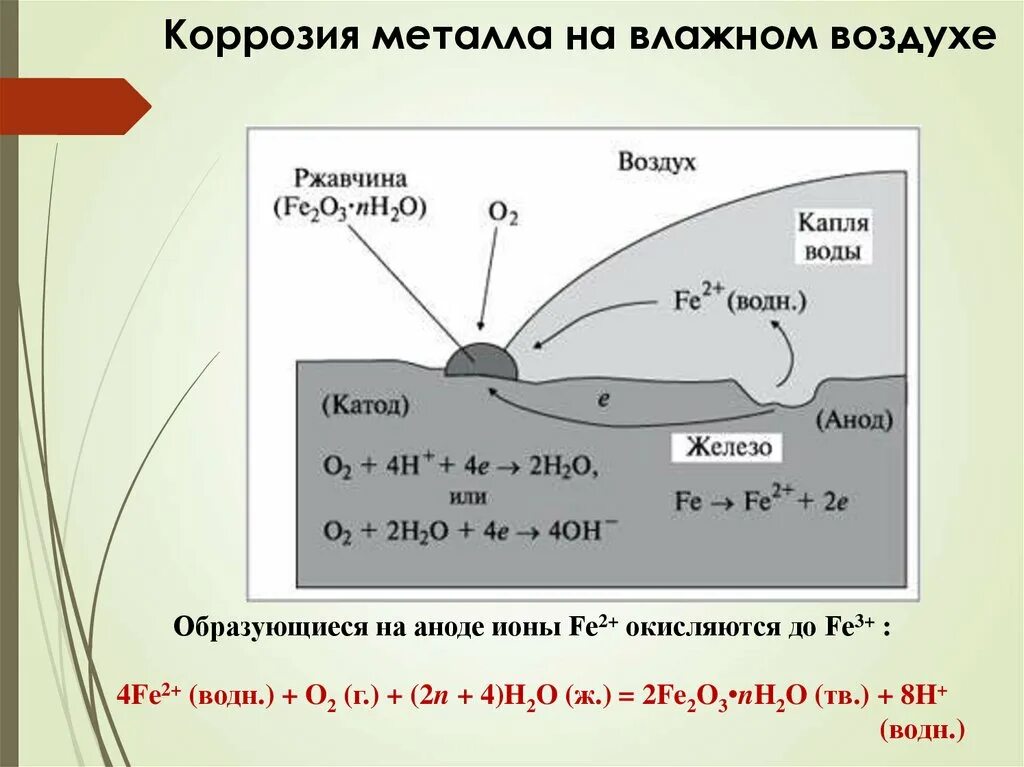 Во влажном воздухе железо со временем. Коррозия металлов во влажном воздухе. Коррозия железа. Коррозия железа в воздухе. Атмосферная коррозия металлов.