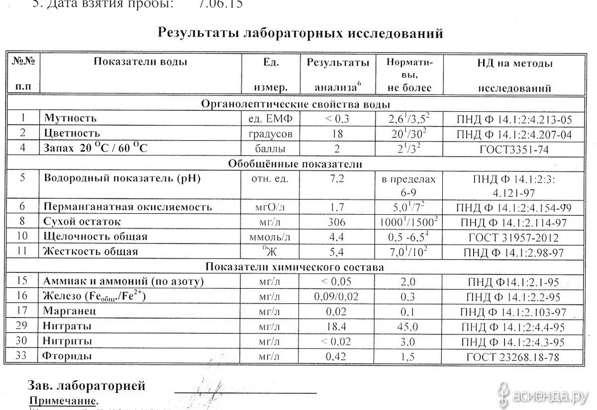 Параметры анализа воды из скважины. Хим анализ воды из скважины показатели. Нормы показателей воды из скважины. Основные показатели питьевой воды из скважины. Анализ воды в бассейне