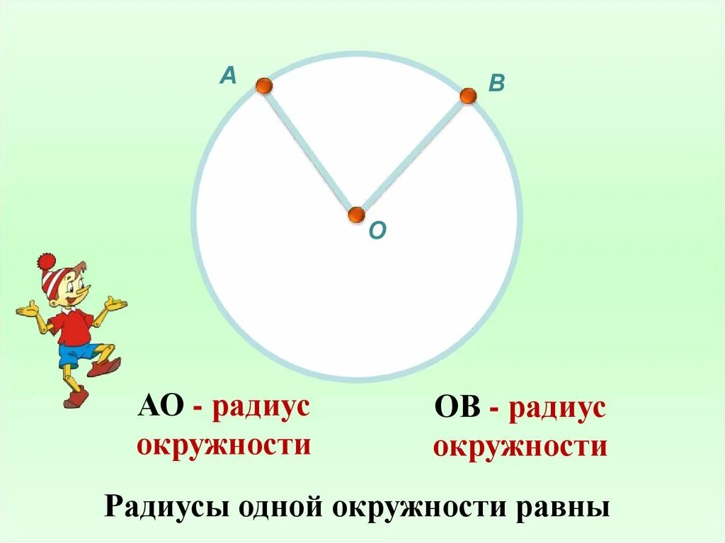 Математика тема окружность и круг