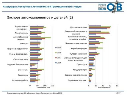 Страны экспорта машиностроения