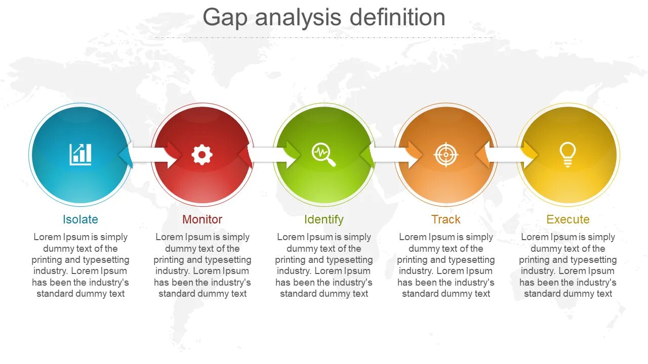 Gap Analysis. Этапы проведения gap-анализа. Гэп анализ. Gap Analysis Performance.