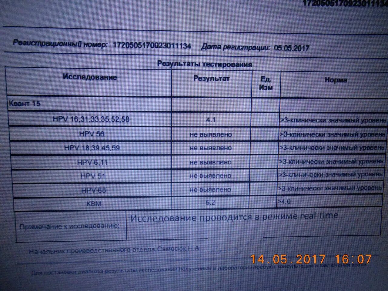 Тип 16 норма в. ПЦР мазок на ВПЧ. ПЦР ДНК папилломавирус. Вирус папилломы человека ПЦР анализ результат. ВПЧ Результаты анализов.