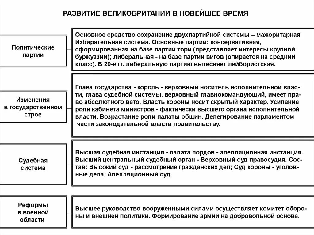 Какая избирательная система в великобритании. Избирательная система великобритании. мажоритарная избирательная система в великобритании. эволюция двухпартийной политической системы в англии. политические партии в англии в новейшее время.