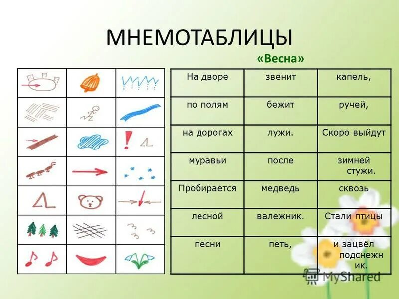 Заучивание стихов про весну. Мнемокартинки для дошкольников. Мнемотаблицы для дошкольников. Мнемотаблицы для дошкольников по.