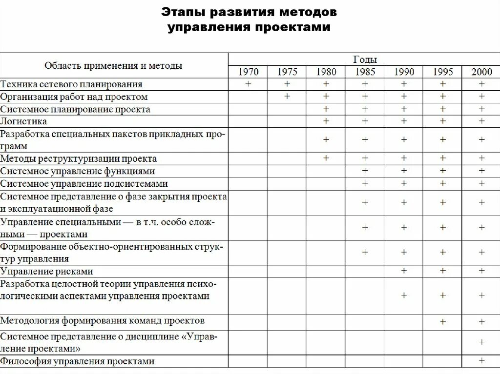 Технология проектирования в детском саду - презентация онлайн