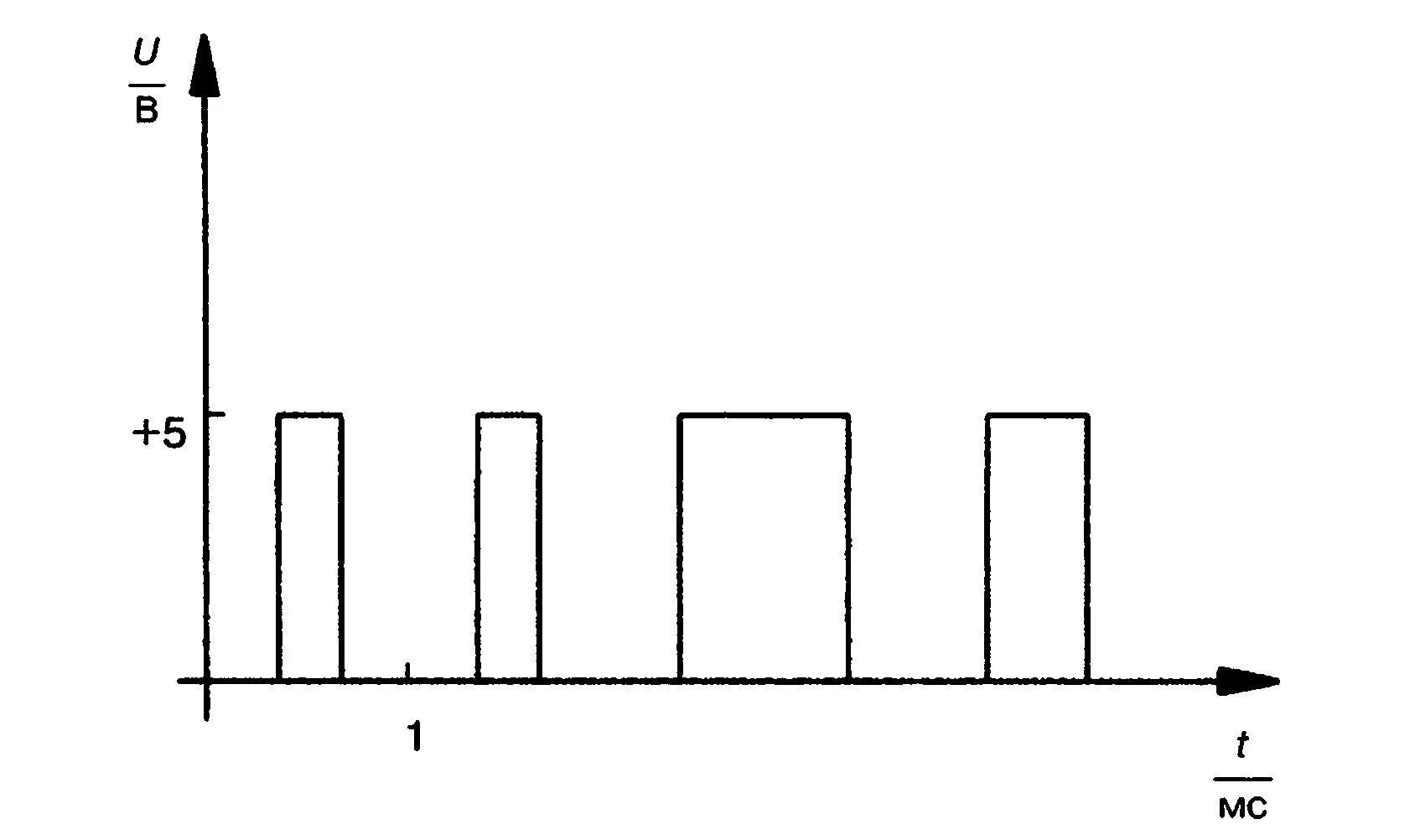 График цифрового сигнала. График цифрового сигнала. Графики дискретного цифрового аналогового сигнала. Сигнал по уровню 0,5. Аналоговые и дискретные сигналы для чайников.