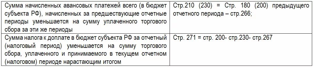 Доплата авансового платежа. Таблица по налогу на прибыль по строкам. Строка 210 в декларации по налогу на прибыль за полугодие. Ежемесячные авансовые платежи. Авансовые платежи по кварталам.