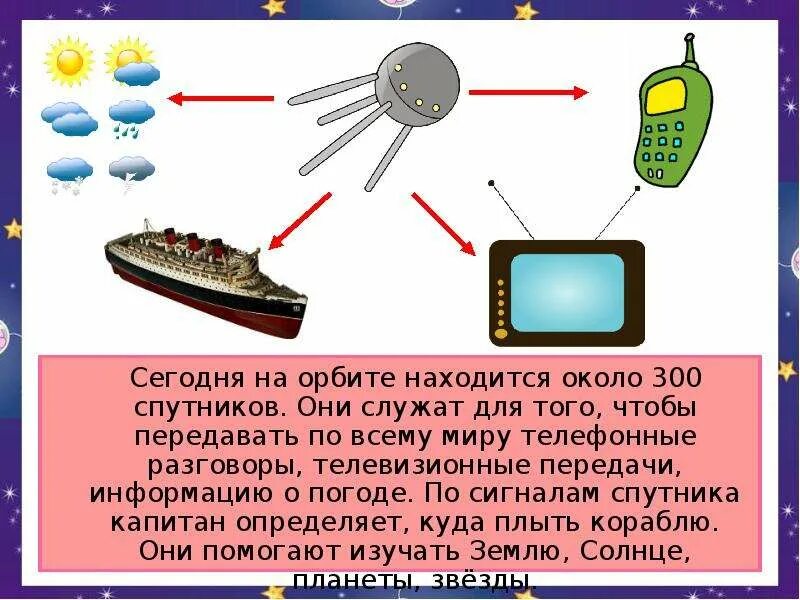 Проект на тему путешествие в космос. Презентация на тему путешествие в космос. Сегодня на орбите находится около 300 спутников. Презентация на тему Космическая путешествие.