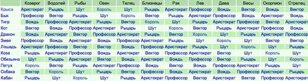 Дева январь 2023 год. Русский гороскоп. Гороскоп по годам рождения таблица. Гороскоп по годам рождения таблица по месяцам. Русский Зодиакальный гороскоп.