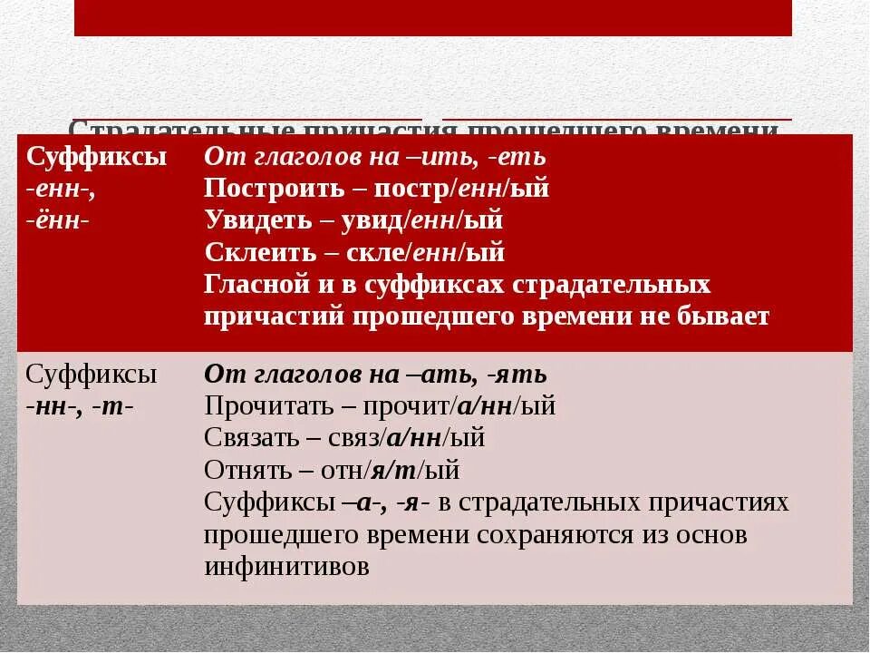 Суффикс енн в причастиях время. Причастия от глаголов на ить. Суффикс ить в глаголах. Суффиксы причастий прошедшего времени. Страдательное Причастие прошедшего времени от глагола на ить еть.