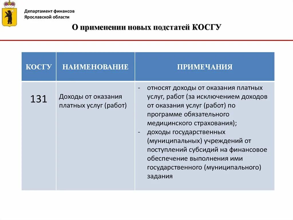 Косгу защита информации. Косгу поставка. приобретение и монтаж косгу. косгу для медицинских организаций. кабель канал косгу.