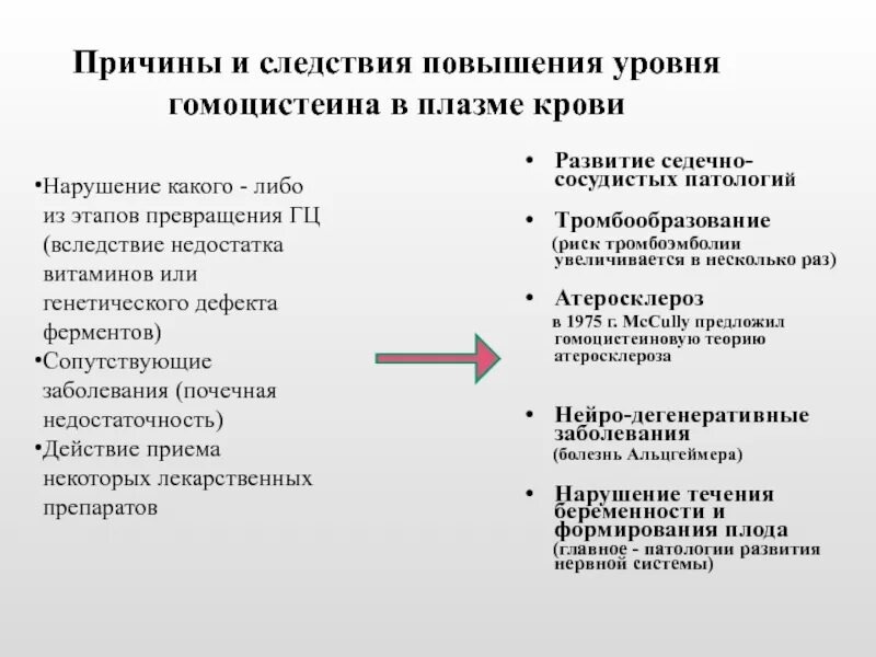 Гомоцистеин норма у мужчин. Показатели гомоцистеина. Показатели норм гомоцестеина. Симптомы повышенного гомоцистеина. Гомоцистеин норма.