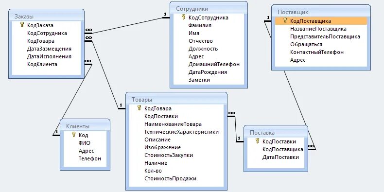 База данных магазин access