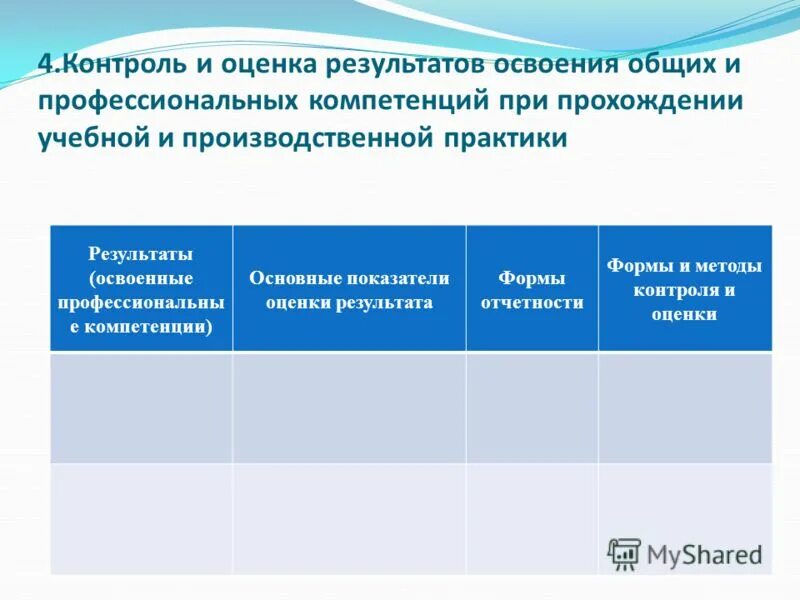 Результаты освоения программы практики. Результат освоения производственной практики в больнице. оценка результатов практики. контроль и оценка результатов освоения программы учебной практики. осваиваемые профессиональные компетенции в практике.